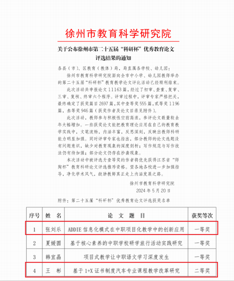 徐州市第二十五屆&ldquo;科研杯&rdquo;優(yōu)秀教育論文評選結(jié)果